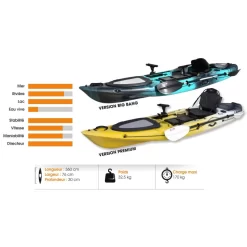 RTM Abaco 360 Premium -Airhead Magasin rtm pack abaco 360 premium kayak de peche 4
